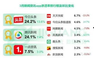中国有什么头条公司,引领信息时代的先锋力量