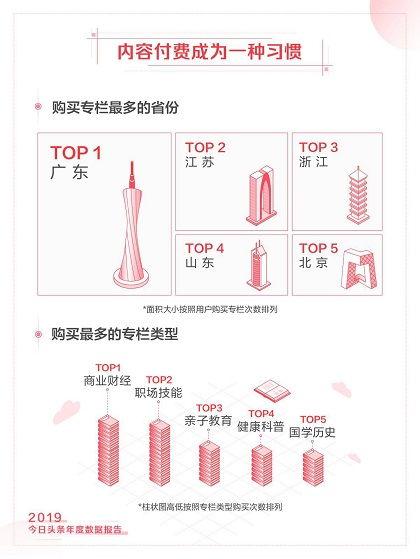 头条专栏购买哪里付钱,揭秘支付流程与操作指南