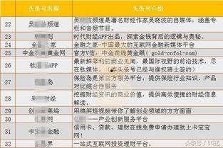 头条号名字多少字好听,字数精炼彰显个性