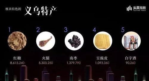 今日头条义乌商品,一站式购物天堂，尽享全球精选好货